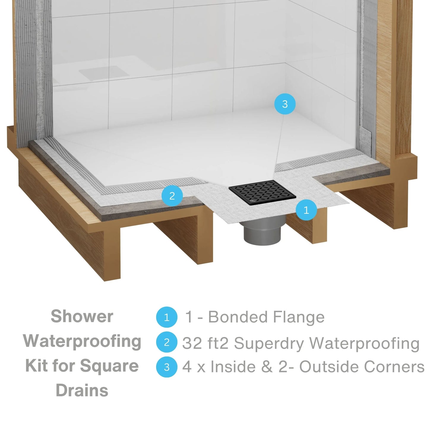Modern product layout featuring the QM Drain Waterproofing Installation Kit—displaying rolls of Superdry membrane, sealing bands, preformed corner pieces, and application tools arranged on a neutral surface to highlight complete kit components for professional shower waterproofing.