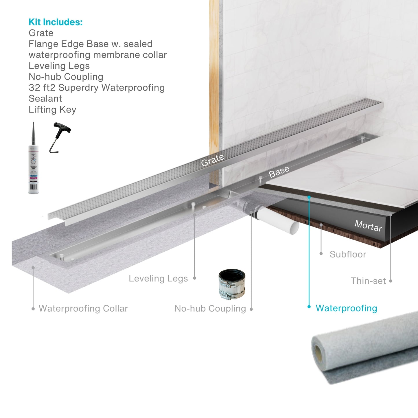 Wedgewire Delmar Series Linear Drain installation diagram showing standard-length channel, side outlet connection, flange edge detail, adjustable-height frame, and wedge-wire grate placement for correct waterproofing and efficient drainage in shower assemblies.