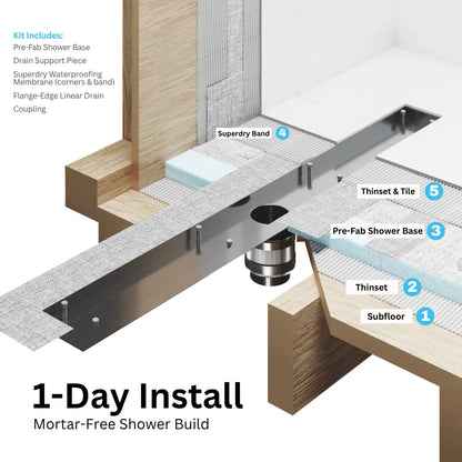 Prefab Shower Pan Kit and Kai Linear Drain