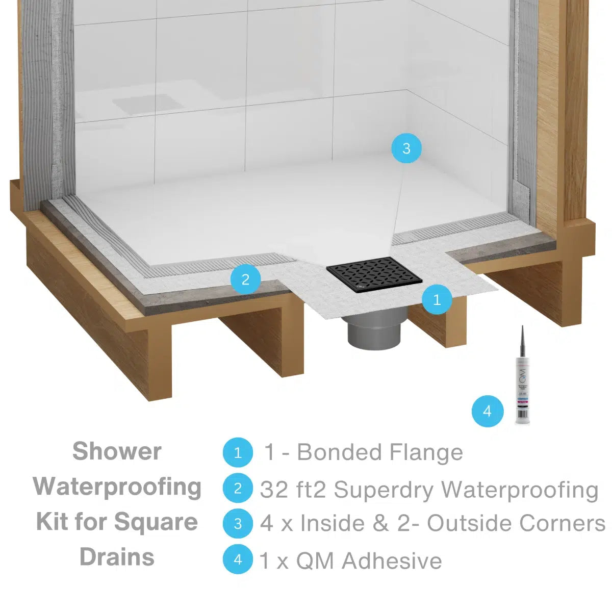 Modern product layout featuring the QM Drain Waterproofing Installation Kit—displaying rolls of Superdry membrane, sealing bands, preformed corner pieces, and application tools arranged on a neutral surface to highlight complete kit components for professional shower waterproofing.